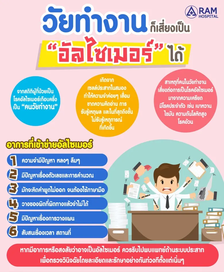 วัยทำงาน ก็เสี่ยงเป็น "อัลไซเมอร์" ได้ !!...