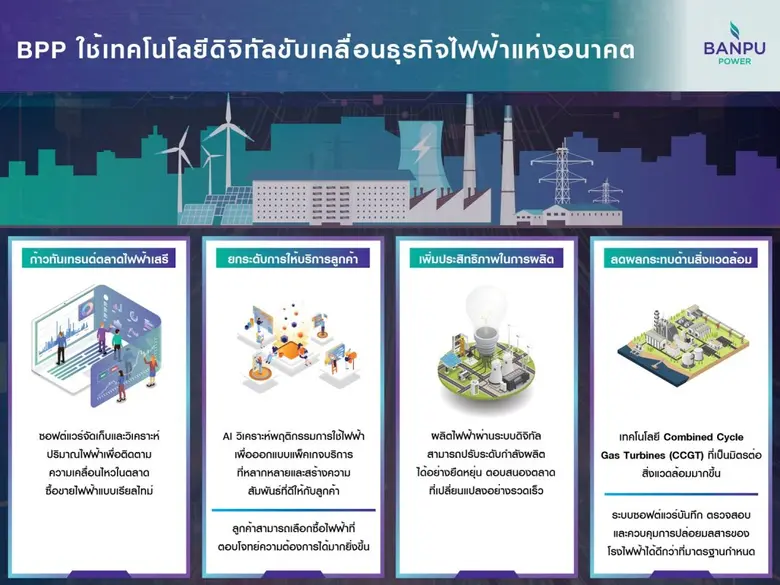 ธุรกิจไฟฟ้าแห่งอนาคตจะต้องขับเคลื่อนได้ด้วยเทคโนโลยีดิจิทัล BPP พร้อมก้าวทันตลาดเสรีในสหรัฐฯ สอดรับเทรนด์พลังงานโลก