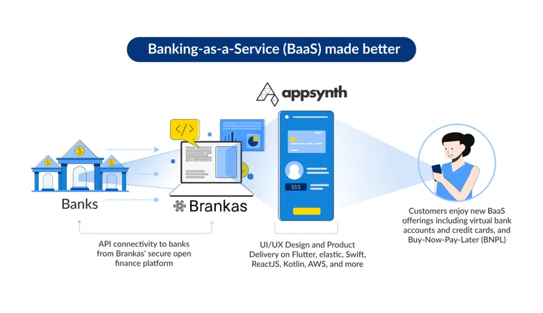 Appsynth และ Brankas ผนึกกำลังขับเคลื่อน การให้บริการธนาคารในรูปแบบบริการ ในเอเชียตะวันออกเฉียงใต้