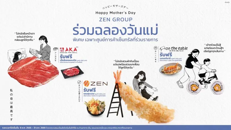 บริษัท เซ็นทรัลพัฒนา จำกัด (มหาชน) ผู้บริ...