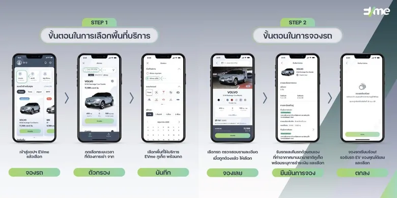 MGC-ASIA เดินหน้าธุรกิจ SIXT รถเช่า ประเทศไทย จับมือ EVme Plus เสริมศักยภาพ การให้บริการรถเช่า EV พื้นที่ภูเก็ต รุกขยายระบบนิเวศทางธุรกิจ