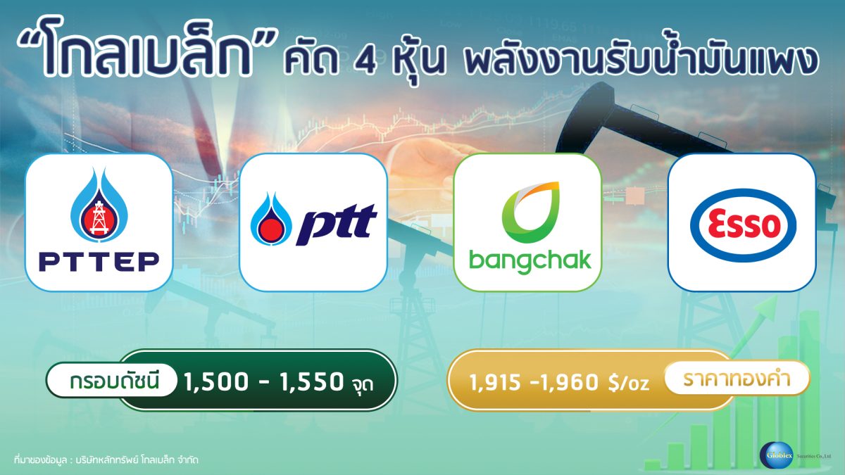 บล. โกลเบล็ก (GBS) ประเมินหุ้นไทย Sideway...