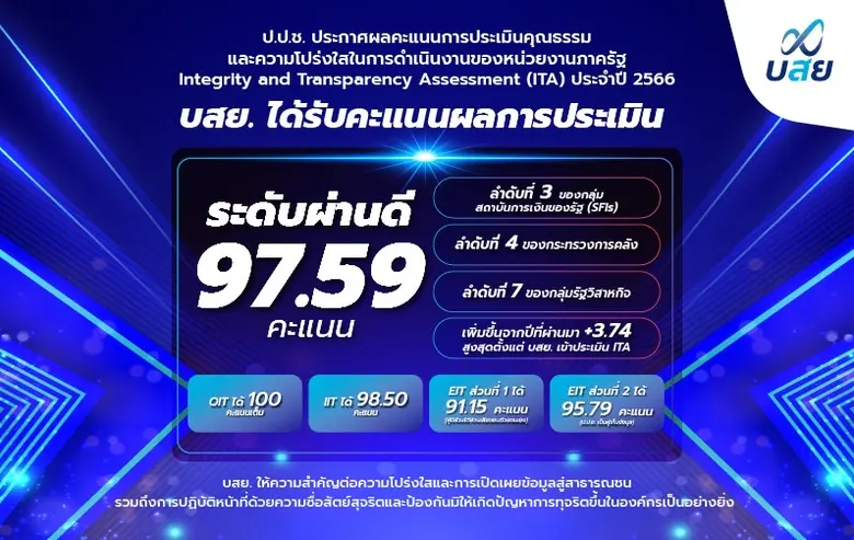 บรรษัทประกันสินเชื่ออุตสาหกรรมขนาดย่อม (บ...