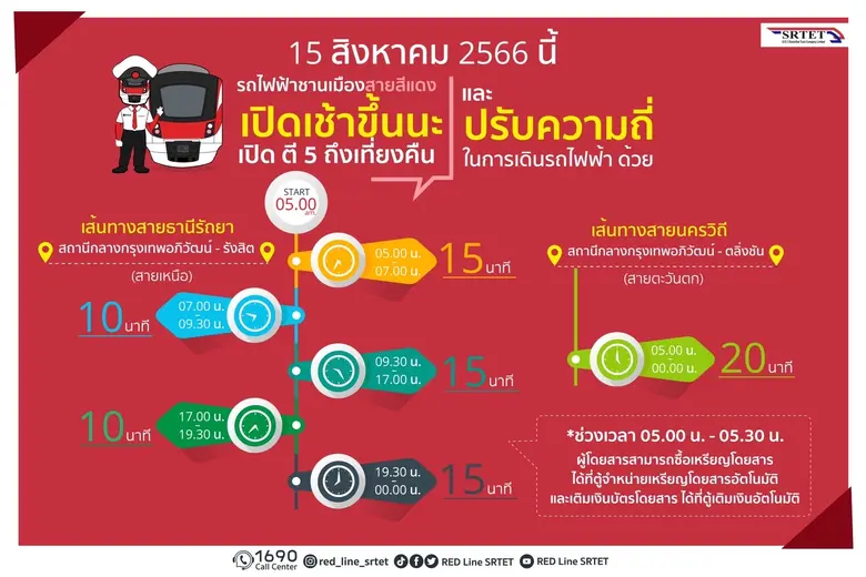 นายสุเทพ พันธุ์เพ็ง กรรมการผู้อำนวยการใหญ...
