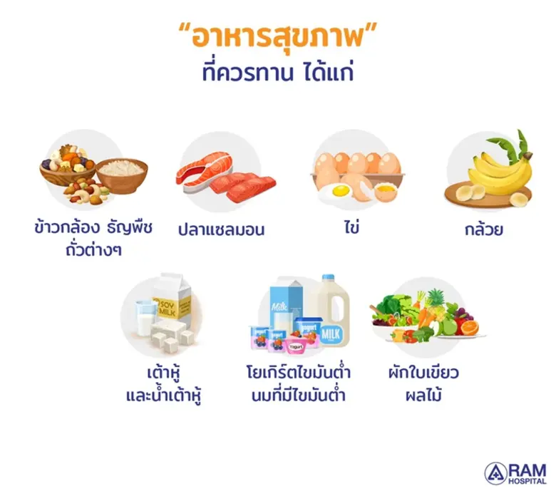 เติมพลังสำหรับชีวิตวัยทอง...ด้วยอาหารที่เสริมสร้างสุขภาพ