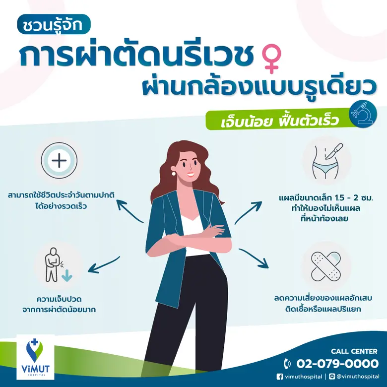 หมดกังวลเรื่องผ่าตัด! ทำความรู้จัก "การผ่าตัดนรีเวชผ่านกล้องแบบรูเดียว" ทางเลือก การรักษาหลากหลายโรคของผู้หญิง