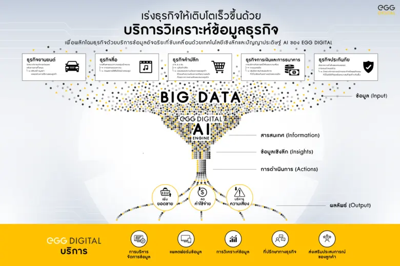 เอ้ก ดิจิทัล สยายปีกธุรกิจวิเคราะห์บิ๊กดาต้า ชูบริการ "Business Analytics as a Service - Powered by AI Engine"