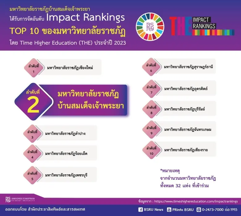 ผศ.ดร.ลินดา เกณฑ์มา อธิการบดีมหาวิทยาลัยร...