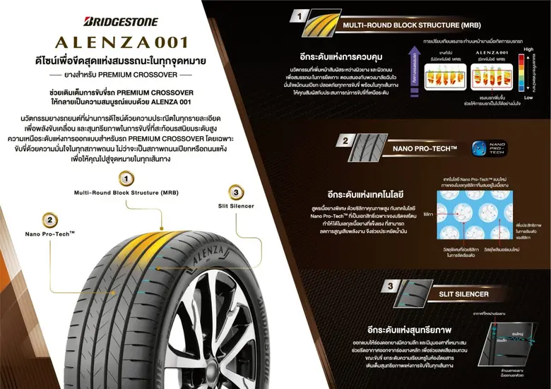 บริดจสโตนเปิดตัว "BRIDGESTONE ALENZA 001" ยางขนาดใหม่สำหรับรถยนต์พรีเมียมครอสส์โอเวอร์ มอบประสบการณ์การขับขี่กับ "ดีไซน์เพื่อขีดสุดแห่งสมรรถนะในทุกจุดหมาย"