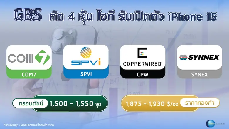 "โกลเบล็ก" คัด 4 หุ้นไอทีรับเปิดตัว iPhone 15