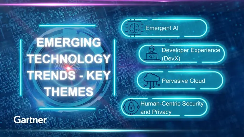 รายงานวงจรเทคโนโลยีเกิดใหม่ปี 2566 ของการ์ทเนอร์ จัดให้ Generative AI อยู่บนสุดของความคาดหวังที่จะโตขยายอีกมาก
