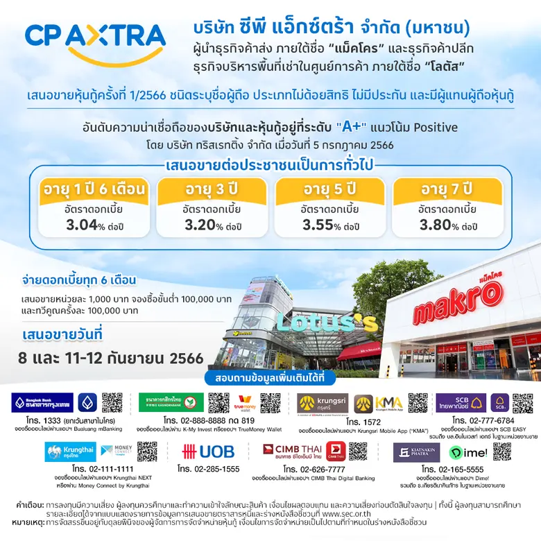 'ซีพี แอ็กซ์ตร้า' เคาะดอกเบี้ยหุ้นกู้ 4 รุ่น อายุ 1 ปี 6 เดือนถึง 7 ปี อัตราดอกเบี้ยระหว่าง 3.04 - 3.80% ต่อปี พร้อมเสนอขายต่อประชาชนเป็นการทั่วไป