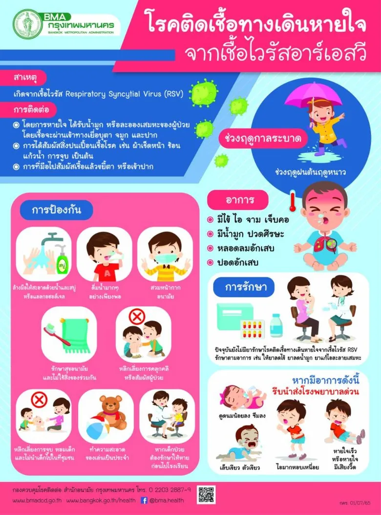 กทม.กำชับมาตรการป้องกันไข้หวัดใหญ่-เชื้อไวรัส RSV ในศูนย์พัฒนาเด็กฯ - บ้านผู้สูงอายุบางแค 2