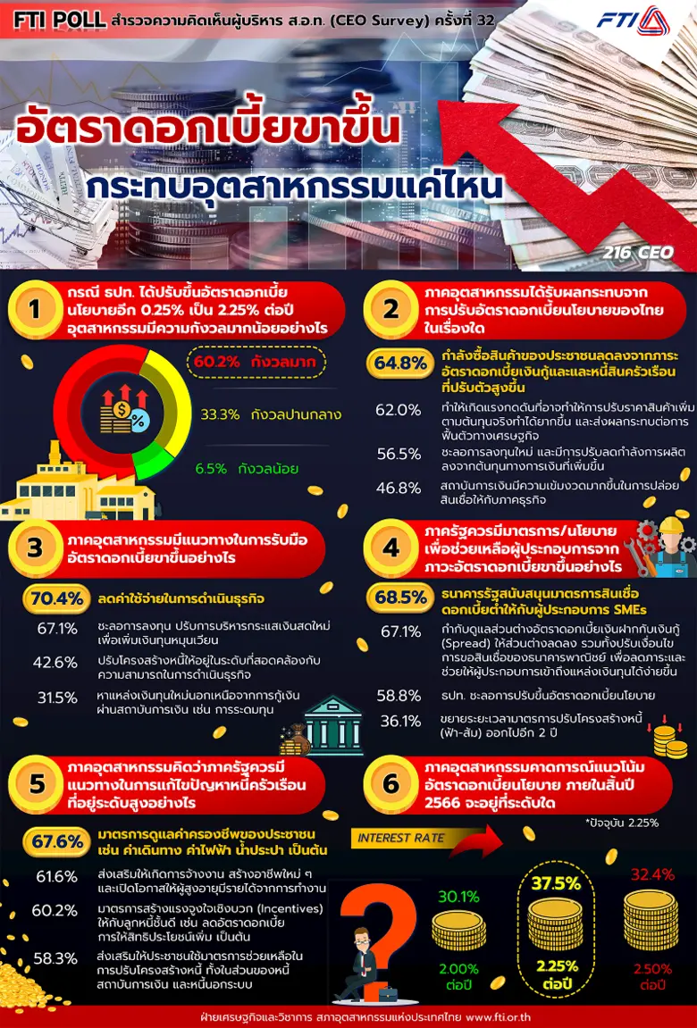 นายมนตรี มหาพฤกษ์พงศ์ รองประธานสภาอุตสาหกรรมแห่งประ...