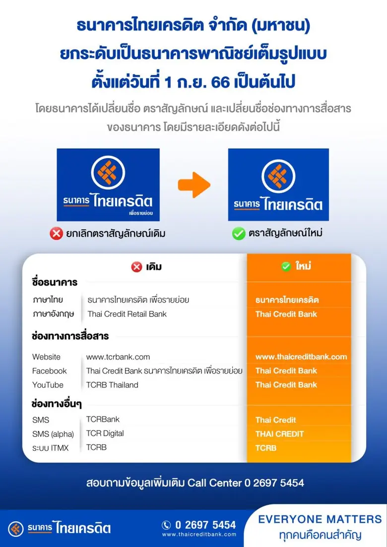 ธนาคารไทยเครดิต เพื่อรายย่อย จำกัด (มหาชน) ประกาศยก...