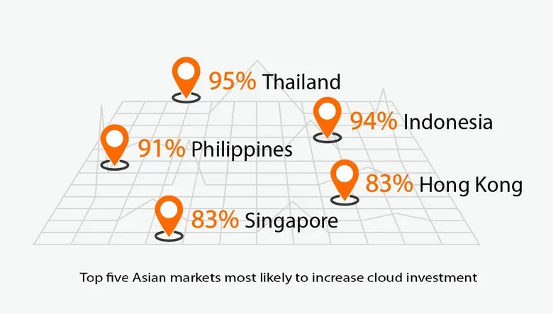 Unleashing the Power of Cloud Computing: A Gateway to Success in Thailand