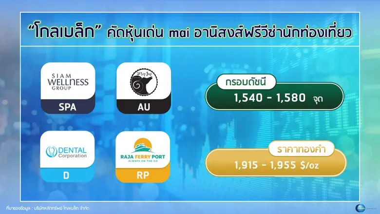 บล. โกลเบล็ก (GBS) ประเมินหุ้นไทยฟื้นตัว ...