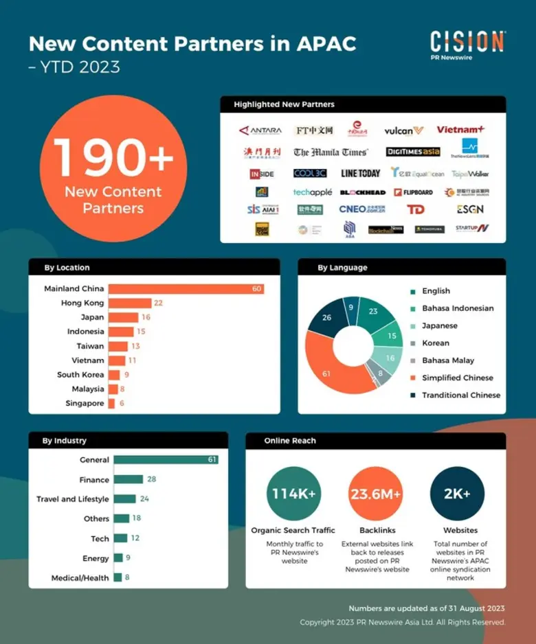 พีอาร์นิวส์ไวร์ ( PR Newswire) ผู้ให้บริก...