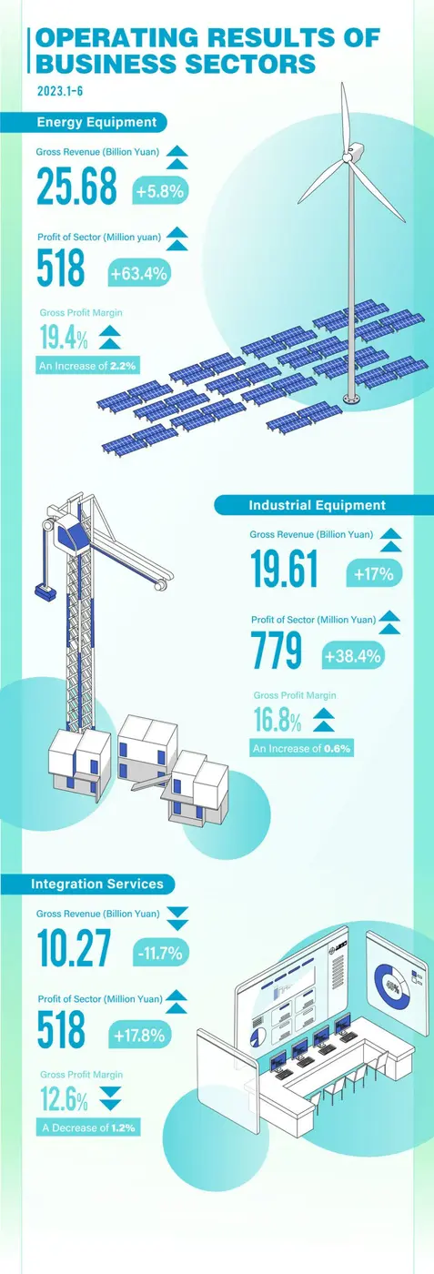 Shanghai Electric (SEHK:2727, SSE:601727)...