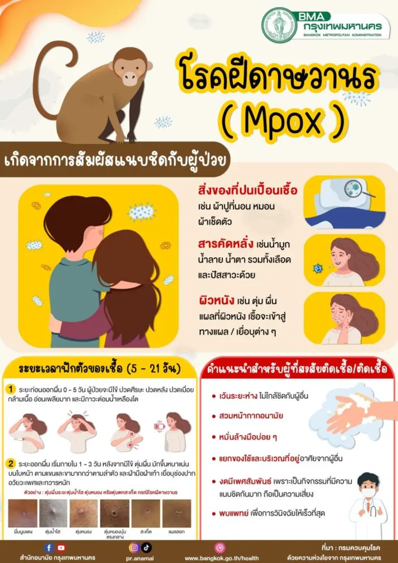 กทม.จัดระบบเฝ้าระวังติดตามกลุ่มเสี่ยงโรคฝีดาษลิง - เข้มมาตรการป้องกันติดเชื้อในคลินิกเฉพาะทาง