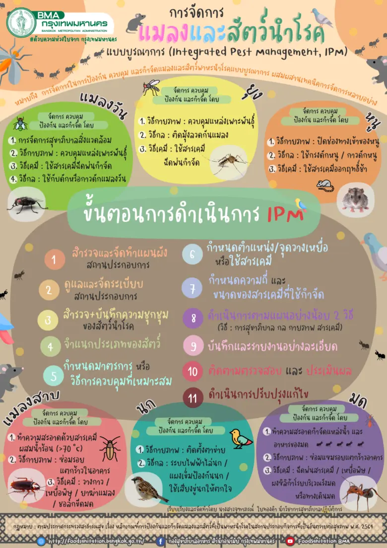 นางเบญญา อินทรวงศ์โชติ ผู้อำนวยการเขตคลอง...