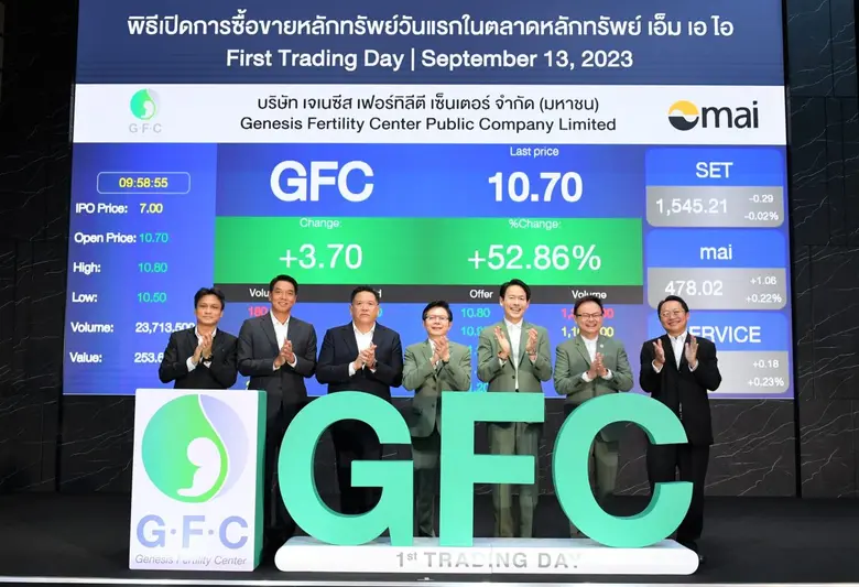 " GFC " เปิดเทรดวันแรกคึก พุ่งทะยาน 52.86% แตะ 10.70 บาท ประกาศขึ้นแท่น หนึ่งในผู้นำด้านการให้บริการทางการแพทย์สำหรับผู้มีบุตรยาก รายแรกในตลท.