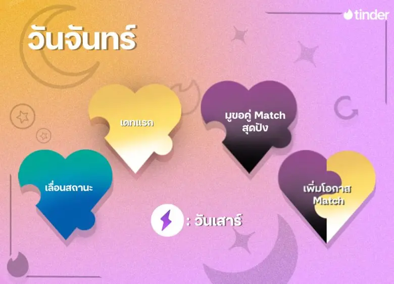 ไม่อยากว้าวุ่น! ต้องไม่พลาดสีมงคลเสริมดวงความรัก จาก Tinder