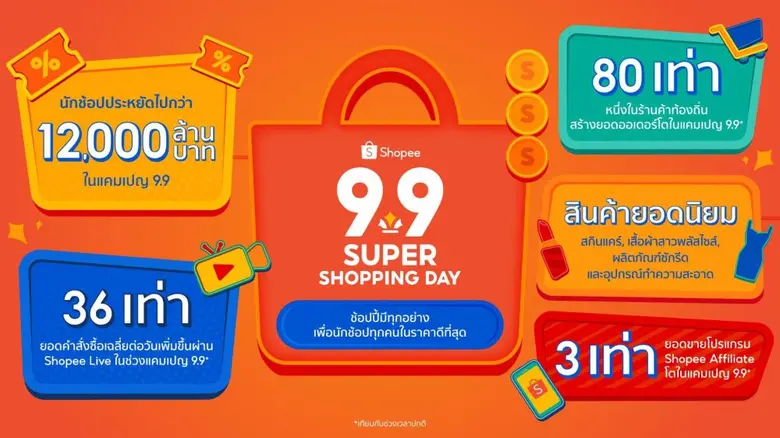 ช้อปปี้ ผู้นำแพลตฟอร์มอีคอมเมิร์ซในภูมิภา...
