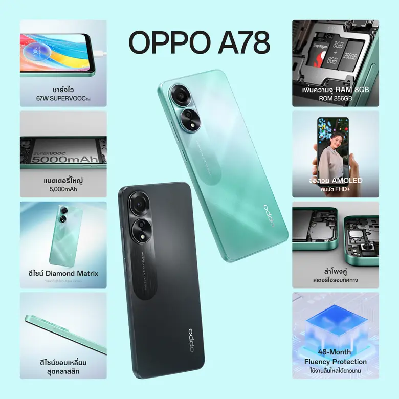 OPPO A78 สมาร์ตโฟนมอบความเร็วแรงสุดทุกเอนเตอร์เทนให้คุณเต็มอิ่มกับความบันเทิงได้ง่ายยิ่งขึ้น ในราคาใหม่ เพียง 7,999 บาทเท่านั้น!