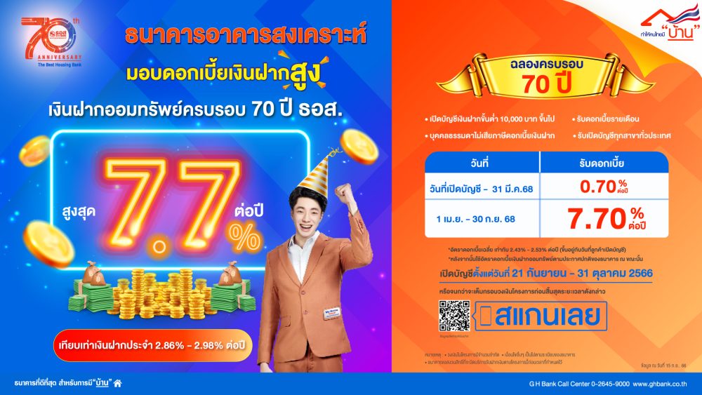 ธนาคารอาคารสงเคราะห์ (ธอส.) ตอบแทนลูกค้าเ...