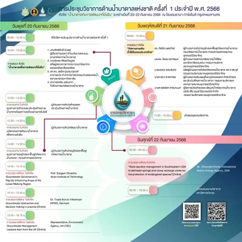 กรมทรัพยากรน้ำบาดาล กระทรวงทรัพยากรธรรมชา...