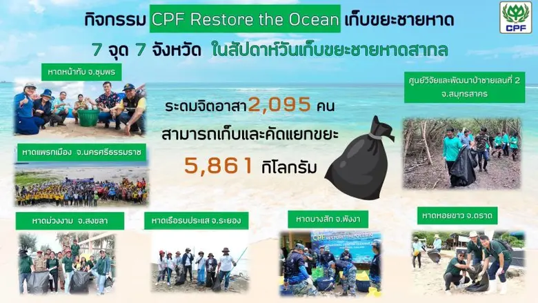 บริษัท เจริญโภคภัณฑ์อาหาร จำกัด (มหาชน) ห...