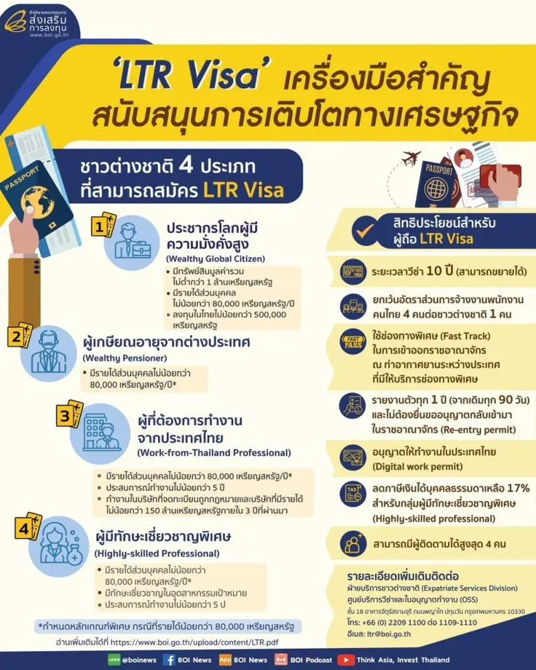จากกระแสการเคลื่อนย้ายการลงทุนของโลก สปอต...