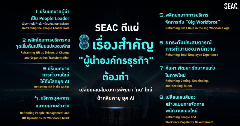 ซีแอค ชวนเข้า "SEAC HR Club" ครั้งแรกในไทย เน้นเรื่อง "คน" เป็นสำคัญ อัดแน่นด้วย 8 ประเด็นเร่งด่วน เตรียมผู้บริหาร - เจ้าของกิจการ - Top HR ให้พร้อมฝ่าฟันทุกอุปสรรคในยุค AI Transformation