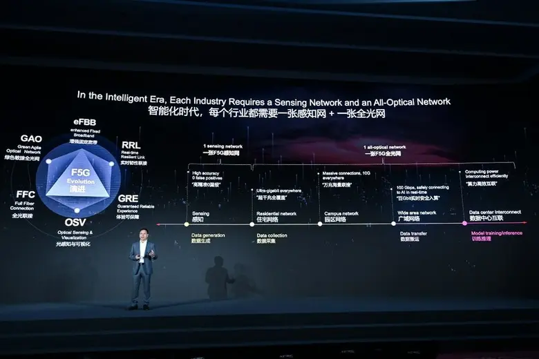 ภายในการประชุมสุดยอดหัวข้อ "วิวัฒนาการ F5...