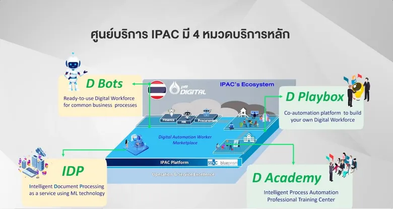 PTT Digital เปิดตัว IPAC (Intelligent Process Automation Center) ศูนย์บริการเทคโนโลยี IPA ครบวงจร