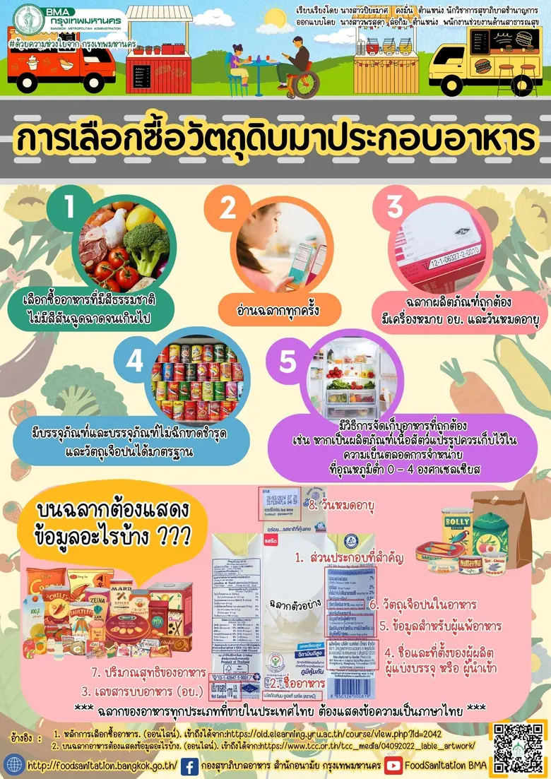 กทม.เข้มงวดตรวจประเมินสุขาภิบาลอาหารในร้าน-แผงลอยจำหน่ายอาหารรอบโรงเรียนในสังกัด
