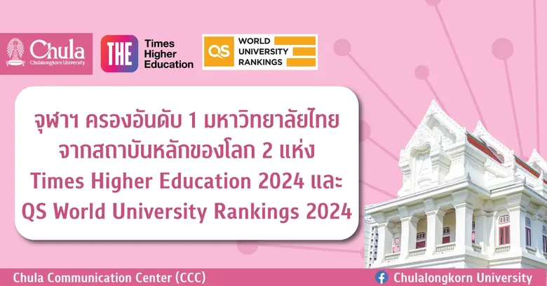 ผลการจัดอันดับมหาวิทยาลัยที่ดีที่สุดในโลก...