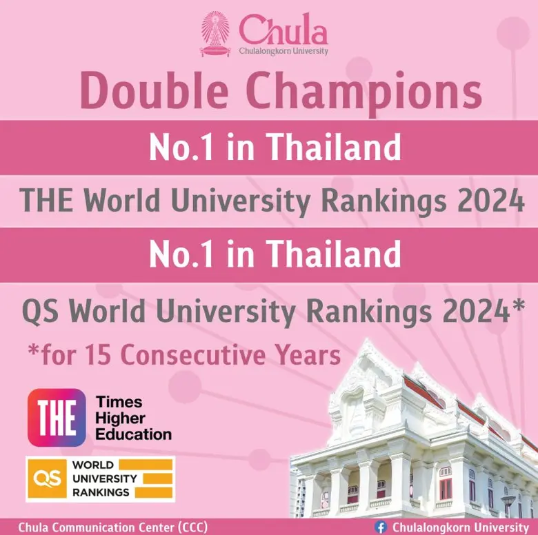 จุฬาฯ ครองอันดับ 1 มหาวิทยาลัยไทย จากสถาบันหลักของโลก 2 แห่ง Times Higher Education 2024 และ QS World University Rankings 2024