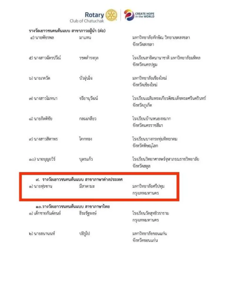 DEK เก่ง คณะศิลปศาสตร์ ม.ศรีปทุม คว้ารางวัลเยาวชนคนต้นแบบ สาขาภาษาต่างประเทศ เนื่องในวันเยาวชนแห่งชาติ 2566