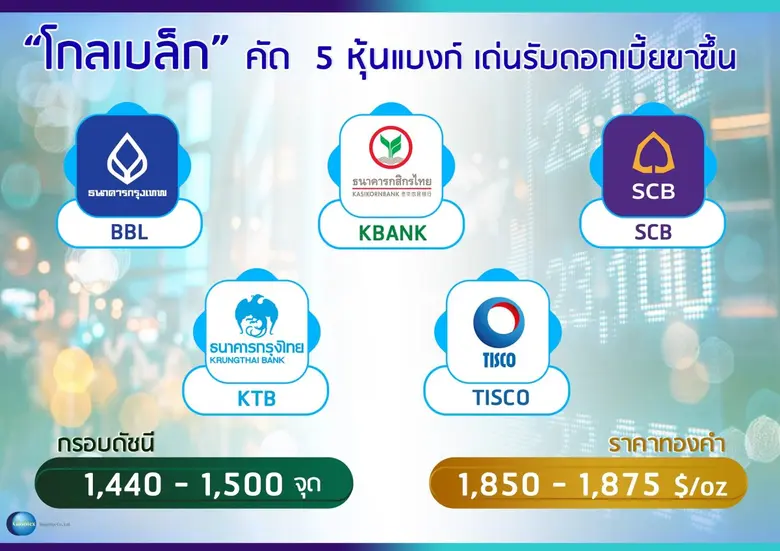 บล. โกลเบล็ก (GBS) ประเมินหุ้นไทยแกว่งตัว...