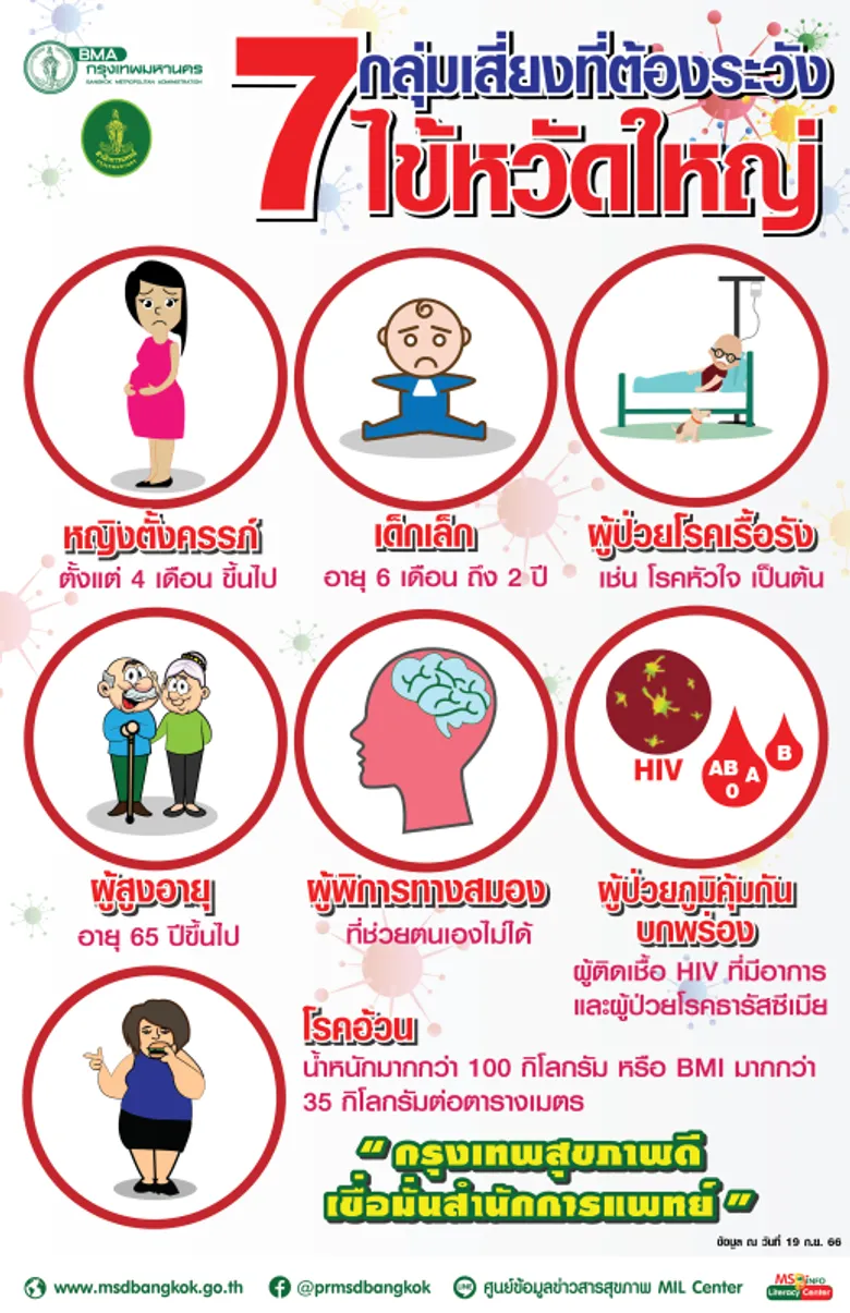 รพ.กทม.เตรียมพร้อมเฝ้าระวังควบคุมการแพร่ระบาดโรคไข้หวัดใหญ่ เน้นย้ำกลุ่มเสี่ยงเข้ารับวัคซีนประจำปี