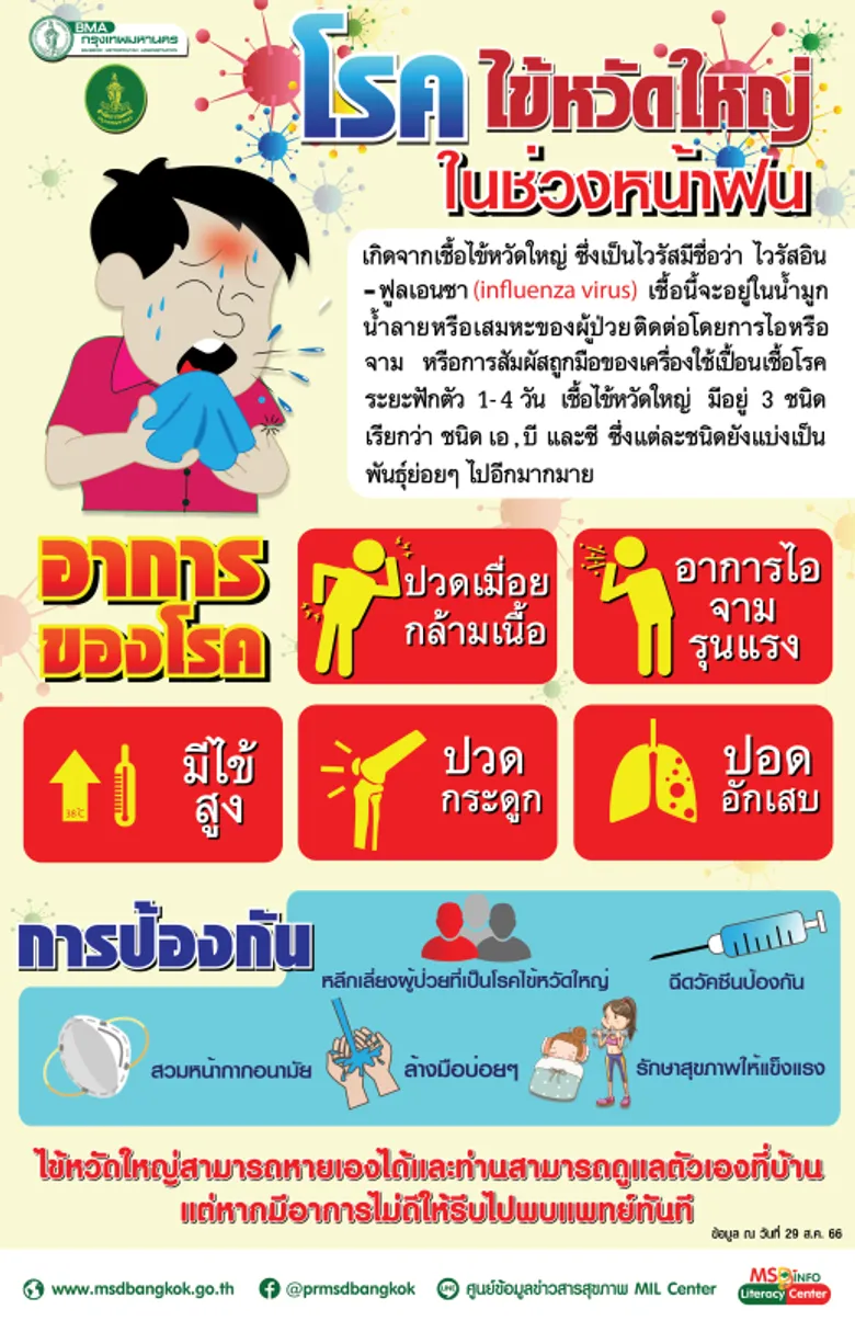 รพ.กทม.เตรียมพร้อมเฝ้าระวังควบคุมการแพร่ระบาดโรคไข้หวัดใหญ่ เน้นย้ำกลุ่มเสี่ยงเข้ารับวัคซีนประจำปี