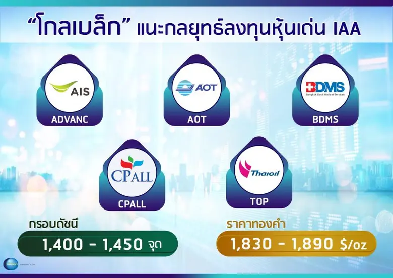 บล. โกลเบล็ก (GBS) ประเมินหุ้นไทยแกว่งตัว...