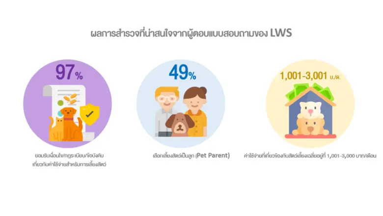 "แอล ดับเบิลยู เอส วิสดอม แอนด์ โซลูชั่น"...