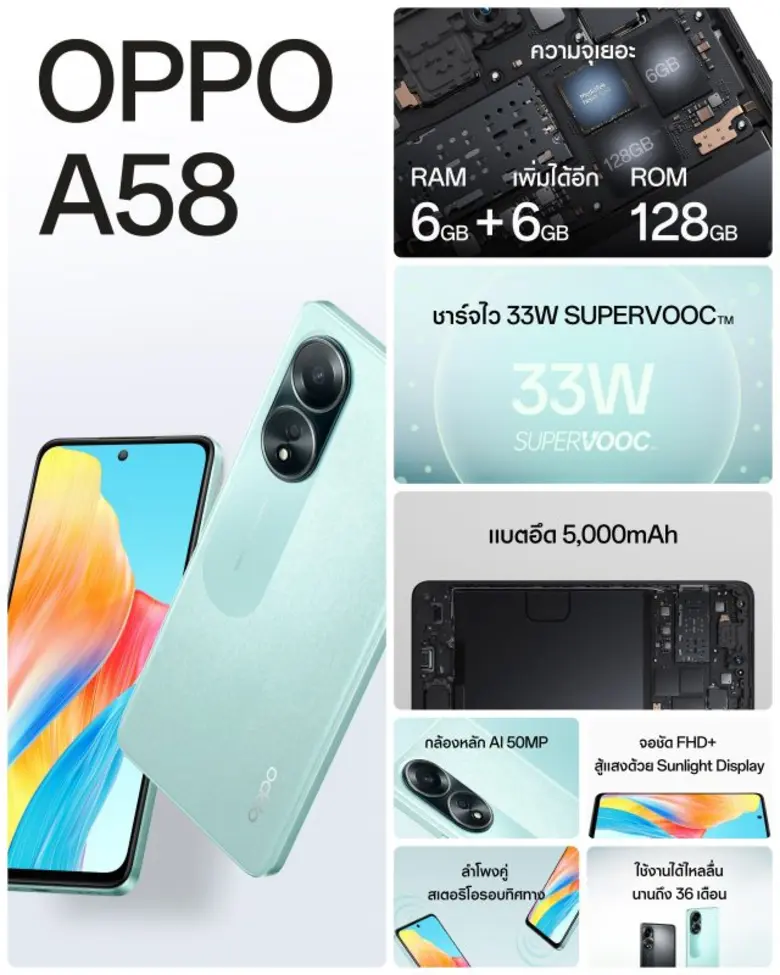 OPPO A58 สมาร์ตโฟนราคาคุ้มค่า พร้อมให้คุณใช้งานเต็มพิกัด ทุกความบันเทิงได้ง่ายยิ่งขึ้น ในราคาใหม่เพียง 5,999 บาท เท่านั้น!