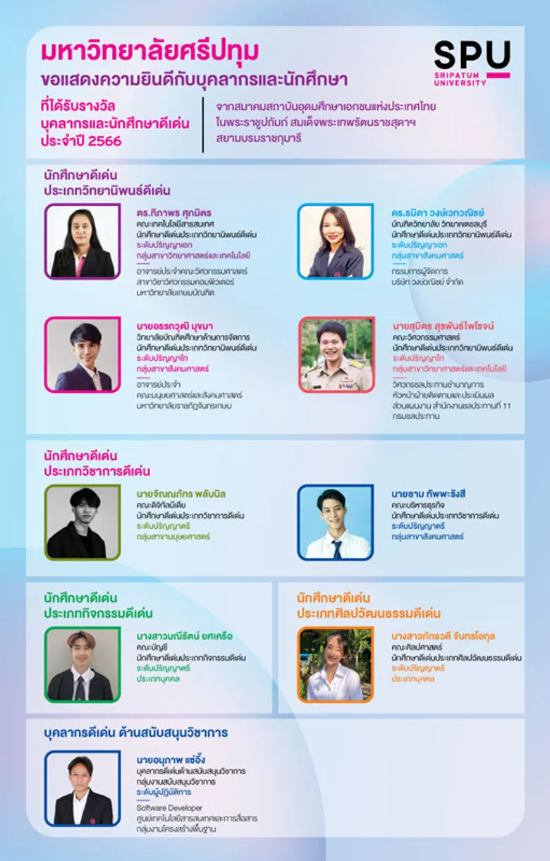ม.ศรีปทุม ขอแสดงความยินดีกับบุคลากรดีเด่น และนักศึกษาดีเด่น สสอท.ประจำปี 2566