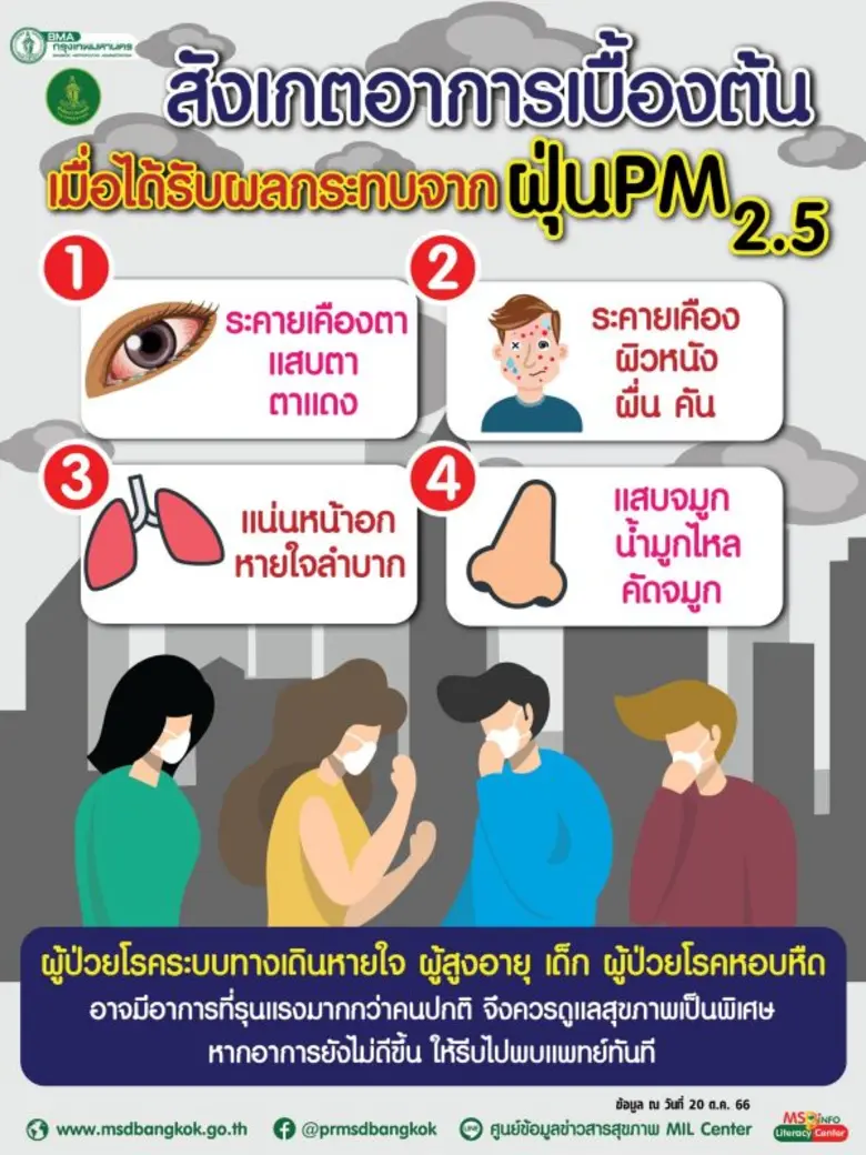 กทม.เดินหน้ามาตรการเชิงรุกป้องกันแก้ไขปัญหาฝุ่น PM2.5 ลดผลกระทบต่อสุขภาพประชาชน