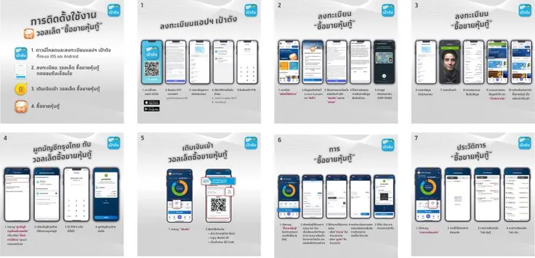 เตรียมตัวให้พร้อม! กรุงไทยเปิดจองซื้อ "หุ้นกู้ดิจิทัลบางจาก" ดอกเบี้ย 3.45%ต่อปี ผ่านแอปฯ "เป๋าตัง" ดีเดย์ 30 ต.ค. - 1 พ.ย.นี้