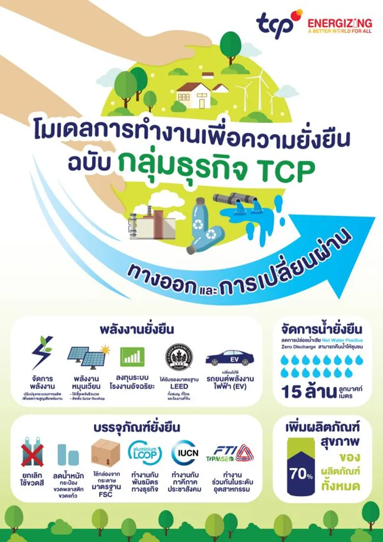 กลุ่มธุรกิจ TCP ผนึกพันธมิตร ส่งต่อแนวทางการเปลี่ยนผ่านสู่ Net Zero สู่ผู้ประกอบการ